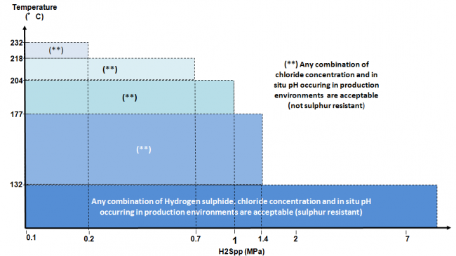 Material 4c application boundaries 