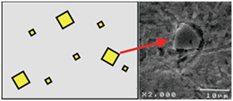 Illustration of inclusion in conventional steel