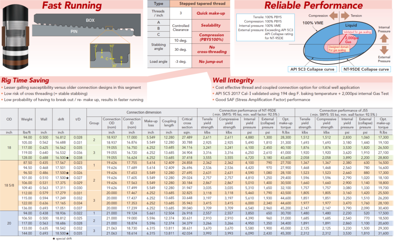 NSMAX table